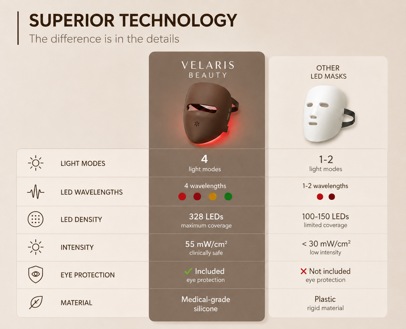 Velaris LED Facial Mask - Red Light Therapy for Clear and Youthful Skin